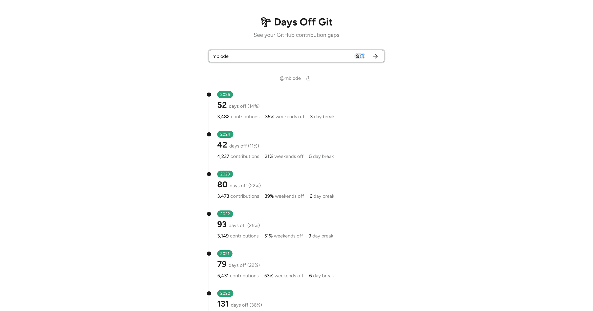 Days Off Git